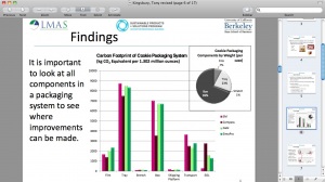 photo of graph chart