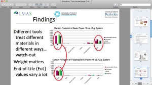 photo of chart graphs