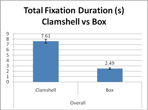 Clamshell shelf impact