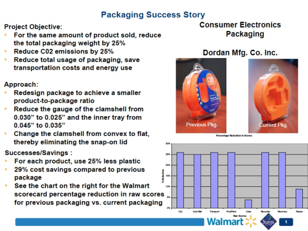 packaging success story resized 600