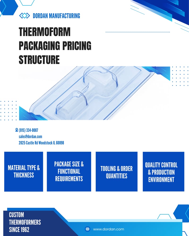 Thermoform packaging pricing