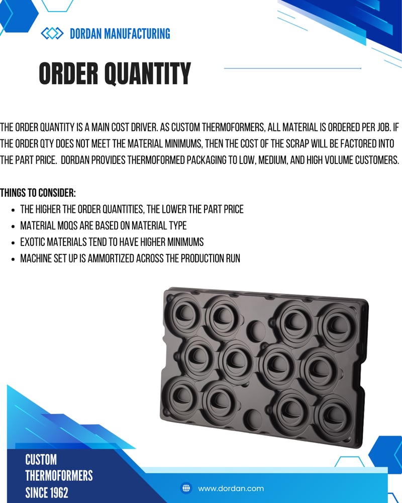 Thermoform order quantity pricing