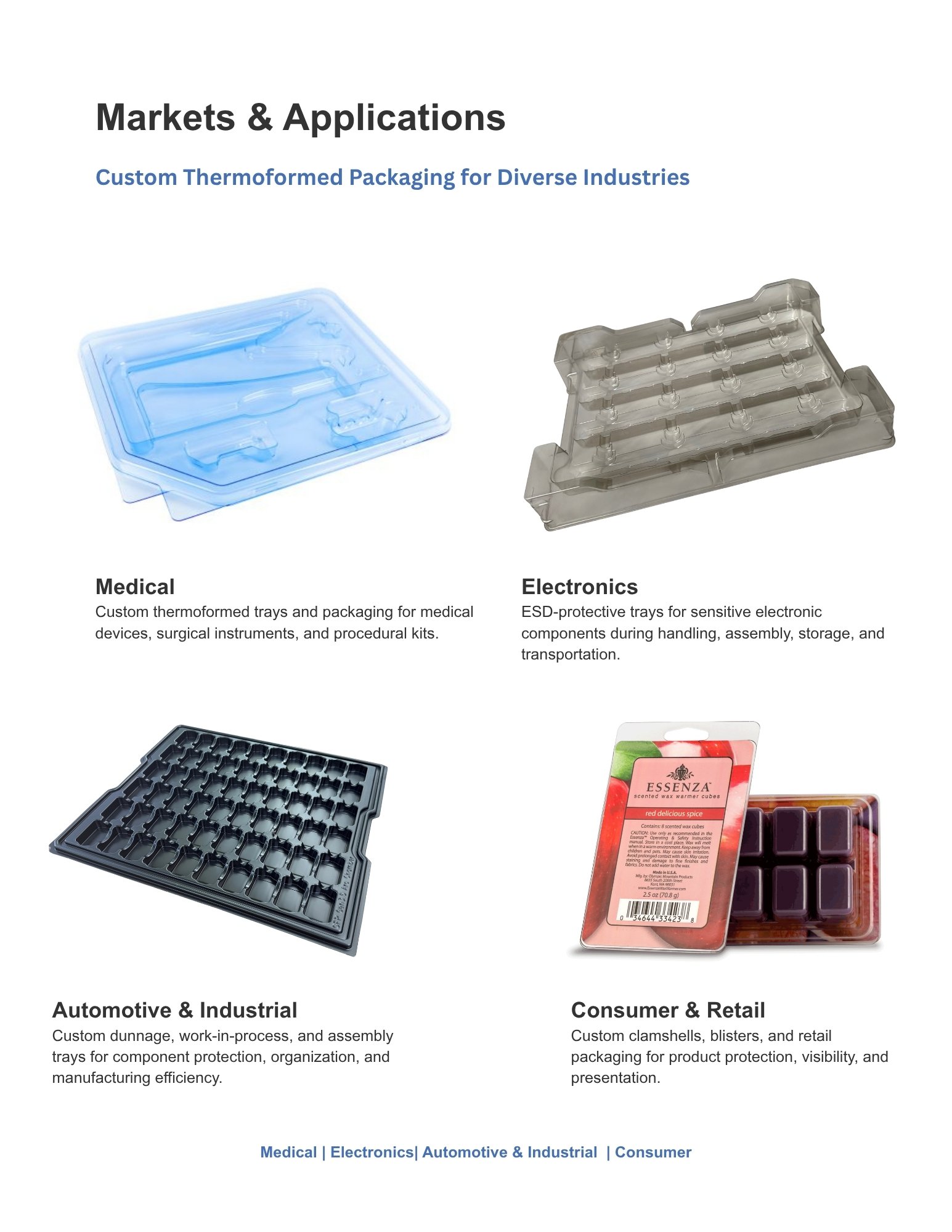 Thermoformed packaging markets
