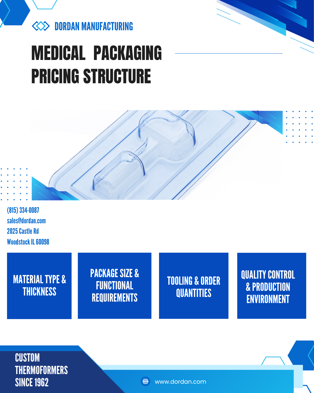 Medical packaging pricing